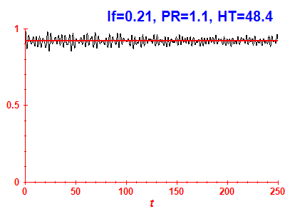 Survival probability